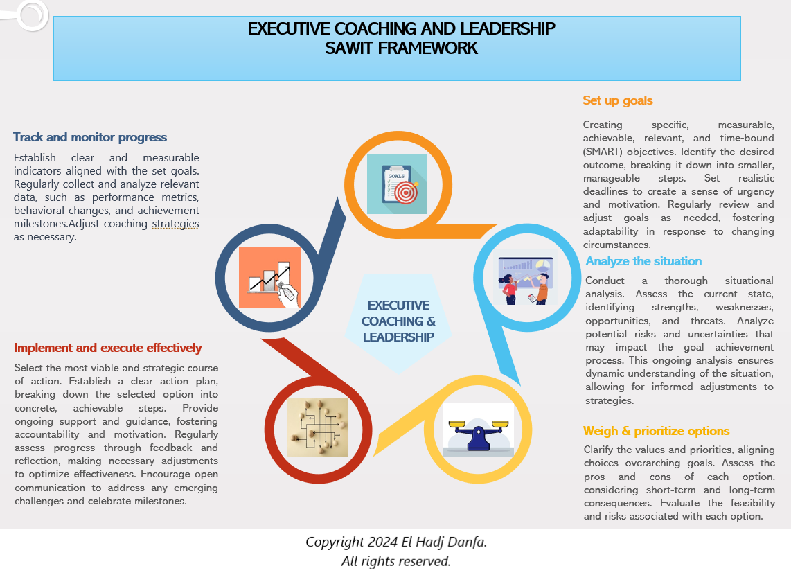 Sam Z Executive Coaching & Leadership